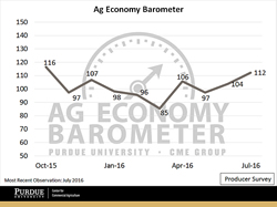 Ag Barometer